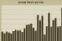 Average Quarterly Retail Loan Sizes Through Q1 2011