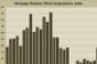 MBA Retail Originations Index through Q1 2011