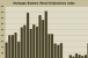 MBA: Q1 Databook Shows Real Estate Feeling Effects of Cycle