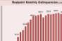 Highlights from Morningstar’s June 2011 Delinquency Report