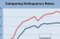 June 2011 CMBS Delinquency Rate Comparison