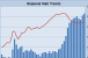 Reis Q2 2011 Regional Mall Trends