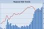 Reis: Vacancies Again Rise at Malls, Strip Centers