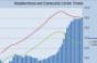 Reis Q2 2011 Shopping Center Trends