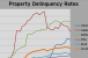 Highlights from Trepp’s June 2011 Delinquency Report