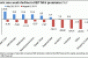 Dramatic Buying Opportunity for REIT Stocks?