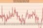 Discounts Drive July Same-Store Sales Gains