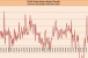 August Same-Store Sales Reflect Impact of Hurricane Irene