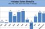 Industry Keeps Expectations in Check for 2011 Holiday Shopping Season