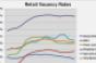 CoStar&#039;s Q3 Retail Vacancy Figures