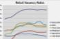 Lackluster Retail Fundamentals No Cause for Concern, Researchers Say