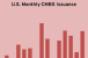 Economic Concerns Cast Shadow Over CMBS Sector