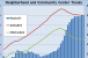 Reis Q3 Shopping Center Trends
