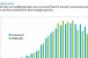 Nontraditional Lenders Gain Multifamily Market Share