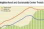 Retail Real Estate Fundamentals Show Modest Gains in the First Quarter