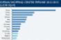 Demand for Flagship Retail Locations Pushes Rents in Prime European Markets