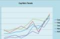 Retail Cap Rates Leap in Third Quarter