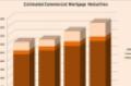 FDIC’s Recommendations for Commercial Real Estate Loans Begin to Ease Borrowers’ Woes