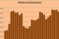 In 2009, Retail Real Estate Industry Delivered Lowest Amount of Space in 27 Years