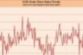 July Same-Store Sales Come in &quot;Tepid&quot;
