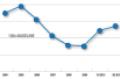 Fall 2010 Real Estate Investment Outlook