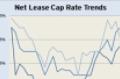 Boulder Group Data Shows Rise in Retail Cap Rates