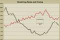 RCA’s Third Quarter 2010 Cap Rate and Price Trends
