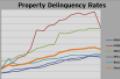Highlights from Trepp’s October Delinquency Report