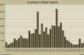 RCA’s Fourth Quarter 2010 Retail Investment Sales Trends