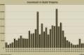 Retail Investment Sales Surge in the Fourth Quarter