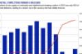 U.S. Retail Completions