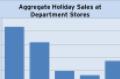 Department Stores Holiday Sales Comparison