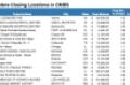Borders&#039; Impact On CMBS Loans