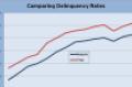 December 2010 CMBS Delinquency Rate Comparison