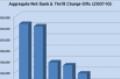 Commercial Mortgages Outperform Other Loan Types in 2010