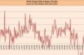 February Same-Store Sales Come in Strong (With Caveats)
