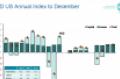IPD Annual Index
