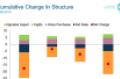 IPD Change in Structure