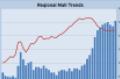 Reis Q1 2011 Regional Mall Trends