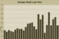 Average Quarterly Retail Loan Sizes Through Q4 2010