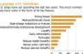 Slashing City Spending