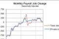 ‘Painful’ June Jobs Report Throws Industry a Curveball, Says Bach