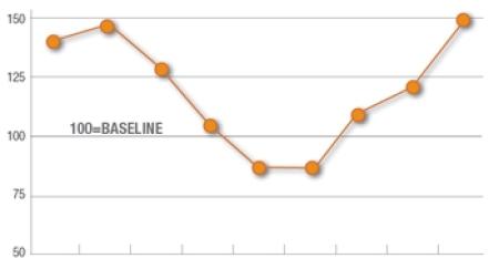 2011 Real Estate Investment Outlook