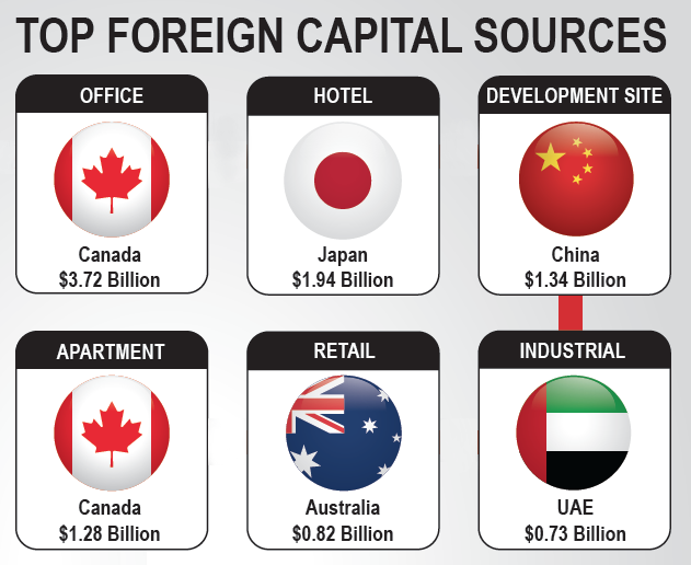 Source: JLL