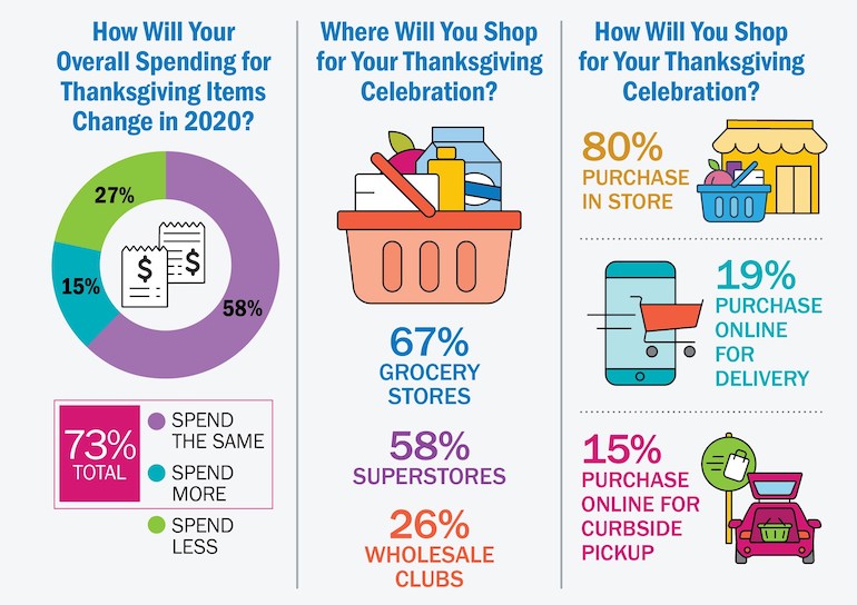 NCSolutions Thanksgiving Survey-Oct2020-spending.jpg